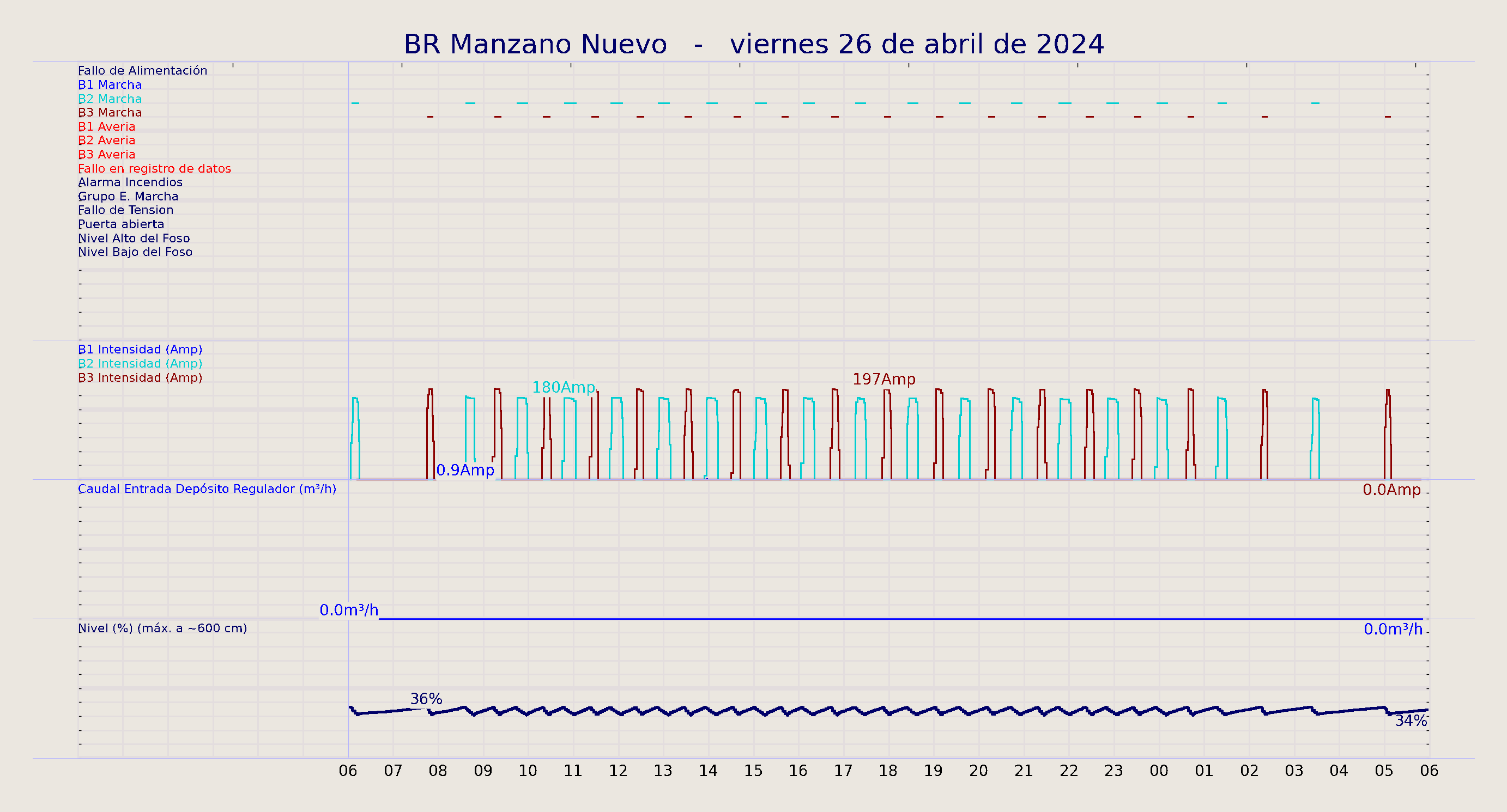 ../../imagenes/vid/2024/BR Manzano Nuevo/2024-04-26 BR Manzano Nuevo.png